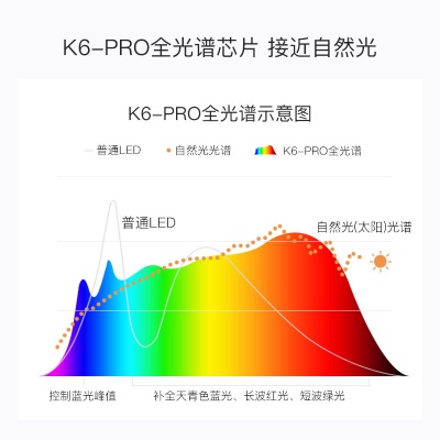 爱迪思旺 K6-PRO 国A级全光谱小书桌学习阅读护眼台灯原腾讯QQfamily台灯 樱花粉